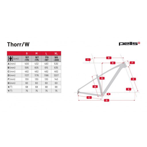 PELLS Thorr 3 Red