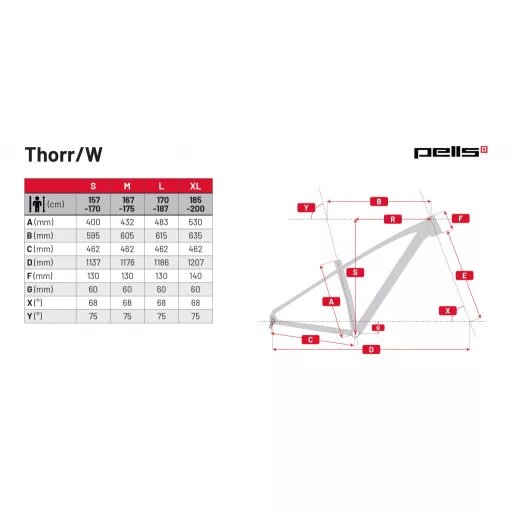 PELLS Thorr 3 Red